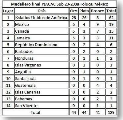 Medallerofinal NACAC Sub23 -2008