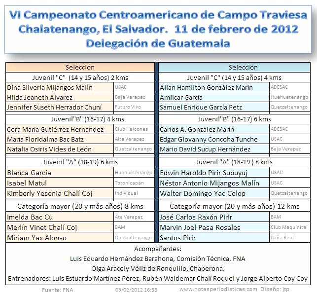 Guatemala al VI Campo Traviesa 2012 .11-02-2012- ESA-