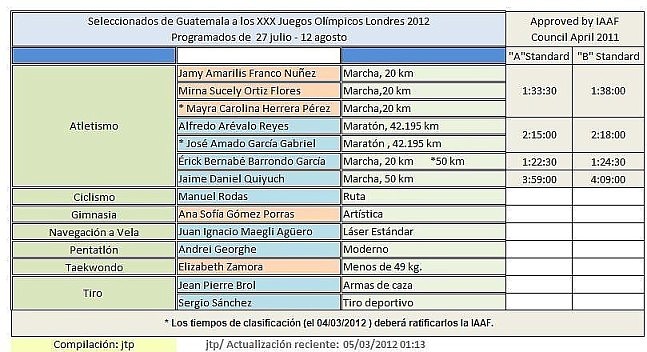 A LONDRES DE -GUATEMALA- AL 04-03-2012 INCLUSIVE UP
