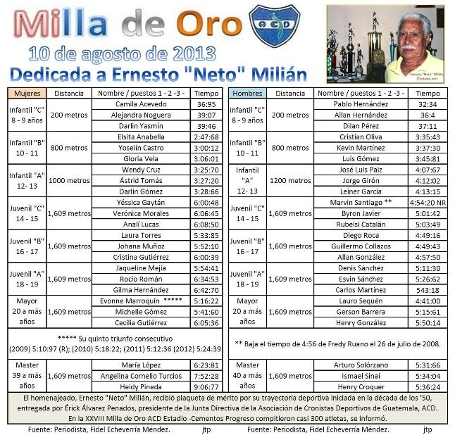 MILLA DE OR0 ACD -RESULTADOS 10 AGOSTO 2013  -UP .XXVIII Edición dedicada a Ernesto--Neto- Milián.-  Diseño. jtp