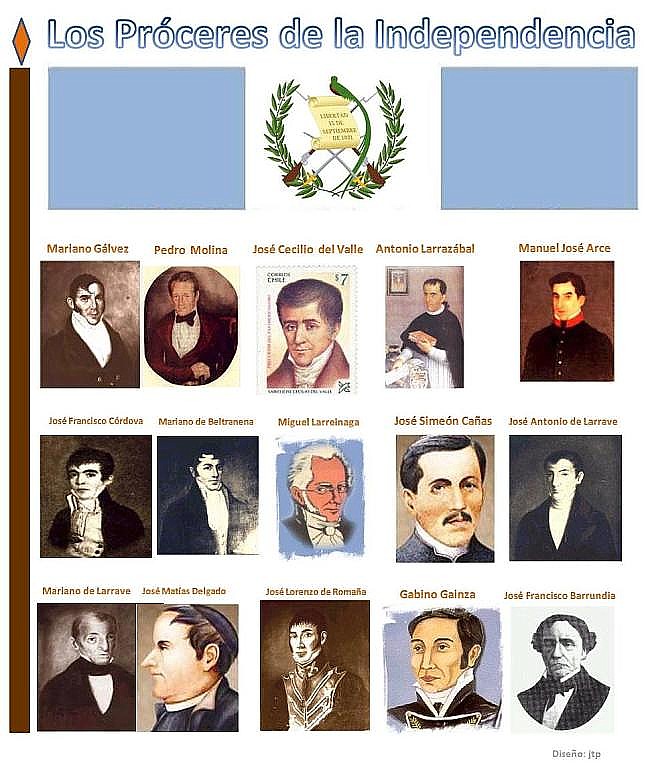 Los Próceres de la Independencia de GUATEMALA -u
