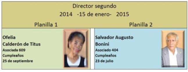 APG candidatos a Director segundo 2014.