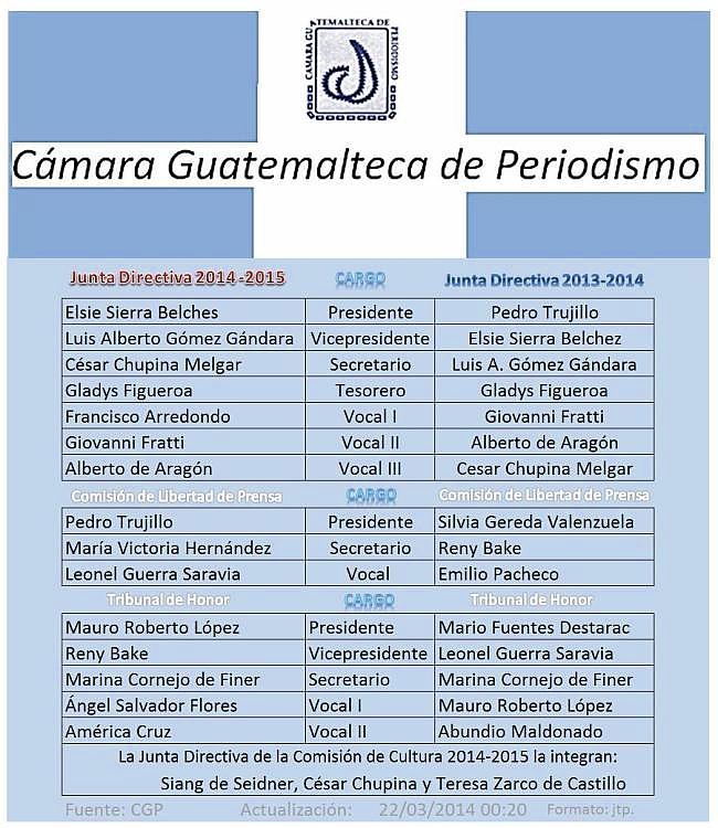 Poseión JD 2014-2015 - - - - Cámara Guatmalteca de Periodismo