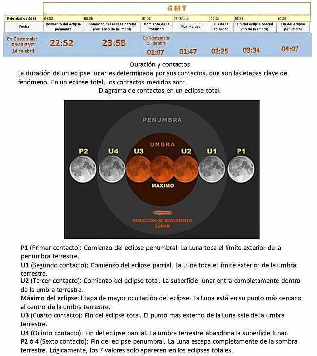 Eclipse lunar total abril 2014