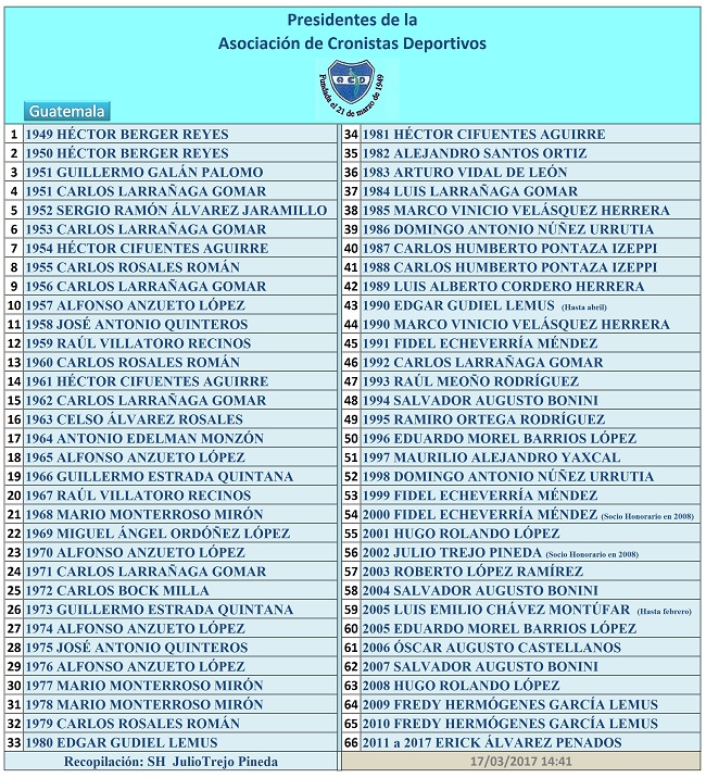 ACD PRESIDENTES DE 1949 A 2017-2018.